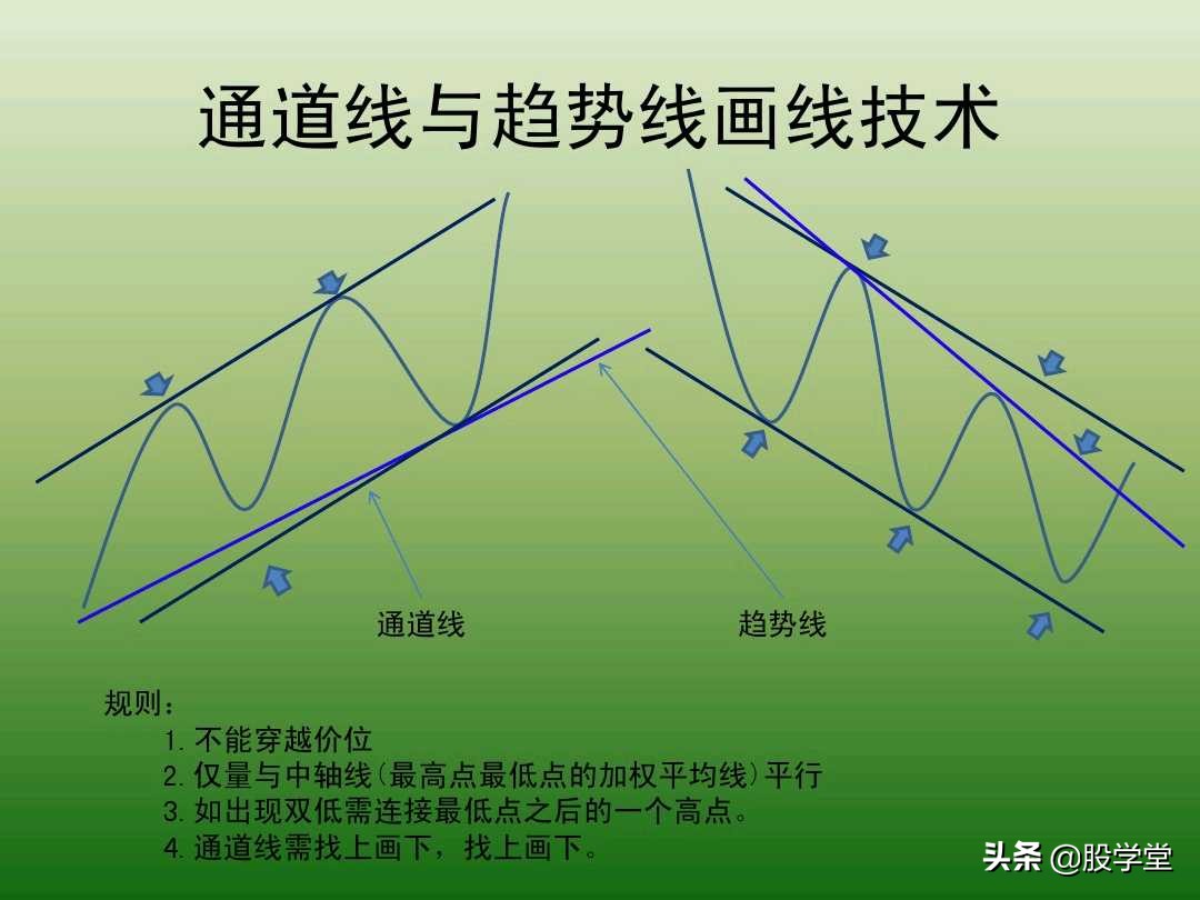 中国股市最新交易法,趋势交易法全套图解