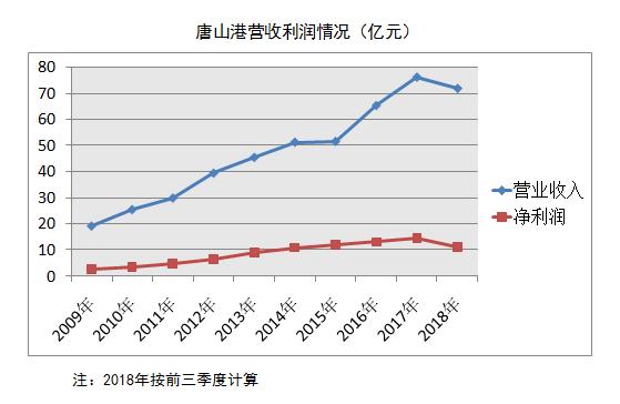 雄安新区概念股唐山港,唐山港是雄安概念股吗