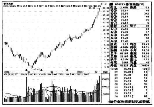 靠炒股养家总结的17条经验,从炒股开始暴富经验总结
