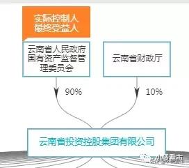 “云南最大投资集团”评级遭下调，3000亿庞然大物欲发展金控