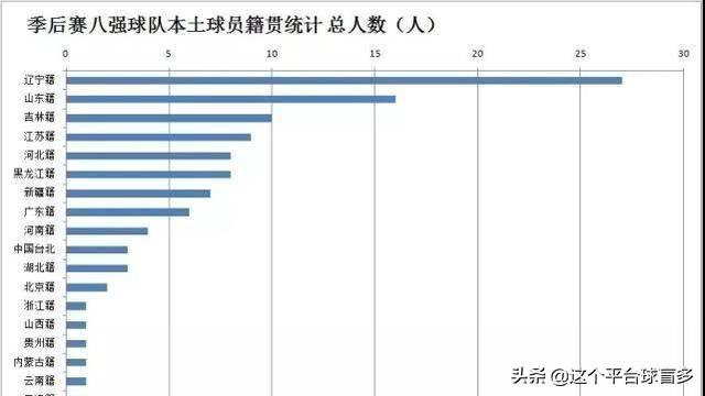 中国篮球现状学生,中国篮球的现状