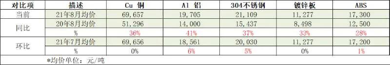 采购年中工作总结数据,采购年中数据分析