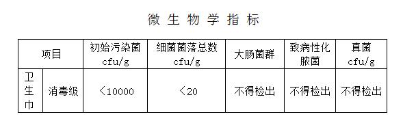 卫生巾等级划分三个标准,卫生巾等级划分