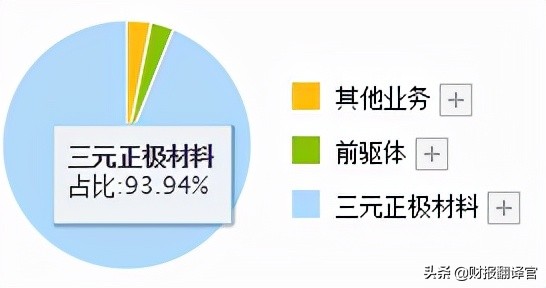 宁德时代大单体三元锂电池多少钱,三元锂电池价格最新报价宁德时代