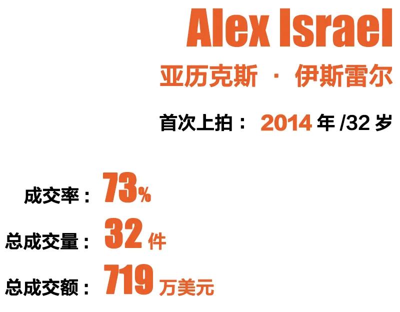 国际艺术家top10,2019中国当代艺术家top10