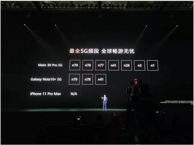 华为mate305g版和4g有什么区别,mate30pro5g和mate30epro5g区别