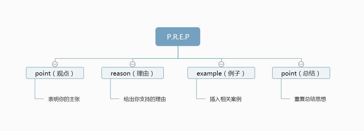 高情商口才速成提升说话技巧,说话表达有技巧锻炼口才