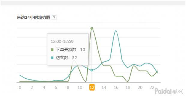 「实操全过程」依然老品重新打爆，附两周实操参谋后台数据