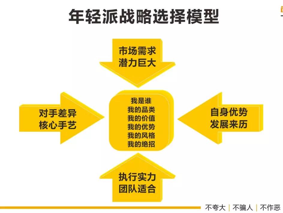 年轻派战略营销助力湖南悦高母婴产业一路腾飞，如何从0到10亿级