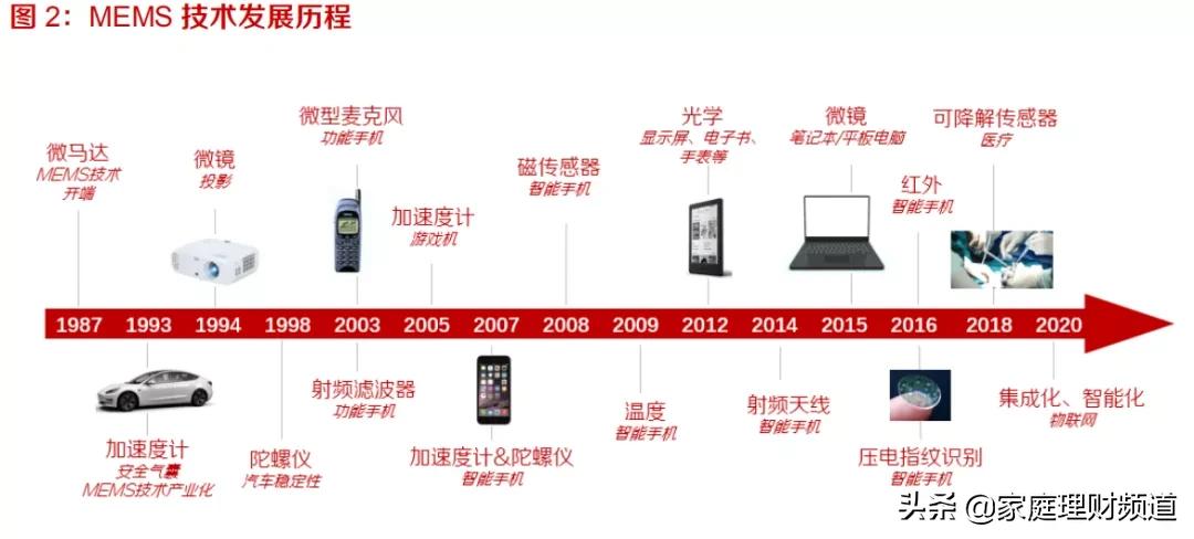mems是什么龙头,元宇宙股年报预增6700%