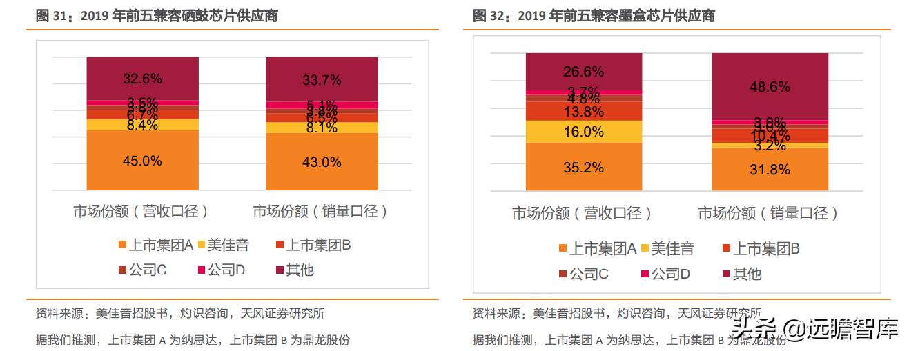 纳思达芯片业务,纳思达产业链