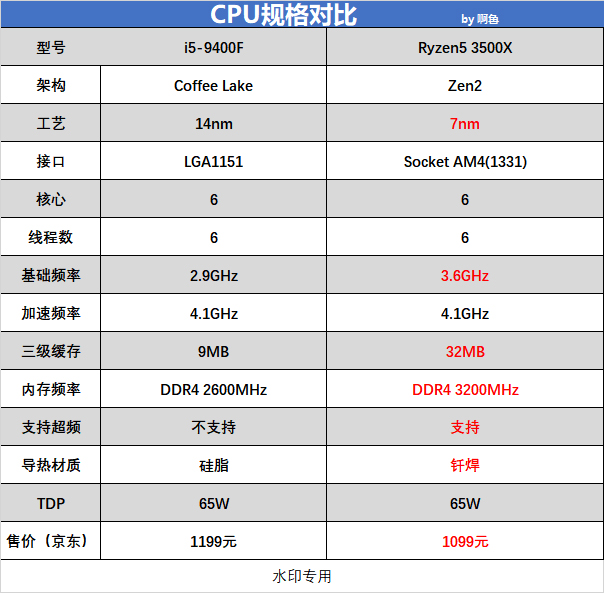 千元以内处理器最好的,千元处理器哪一款性价比高