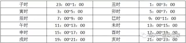 本命年右手戴什么水晶,本命年要戴什么在手上