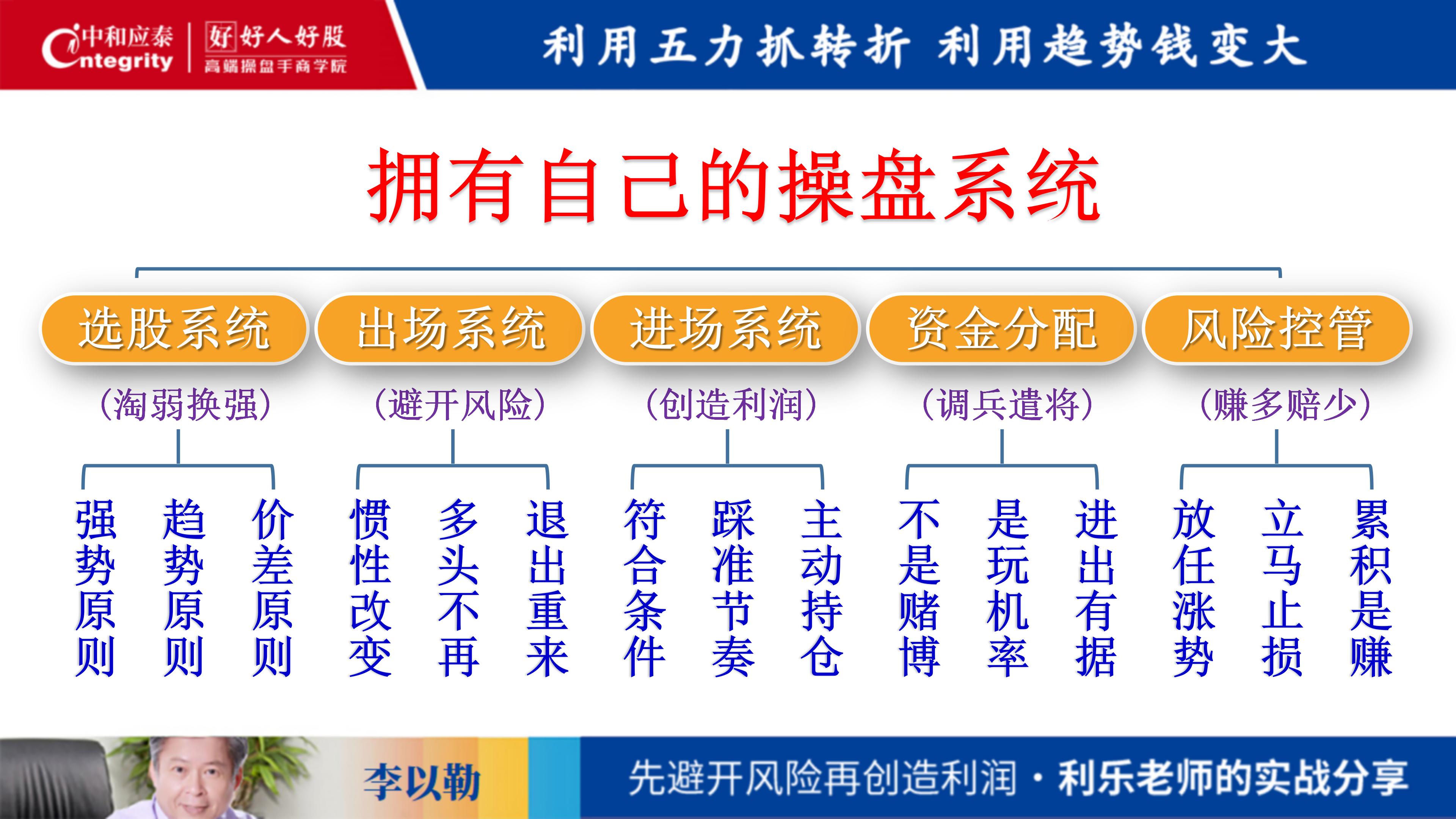 台湾利乐老师：20190613盘中的六论03开盘论3空头背景（ppt）