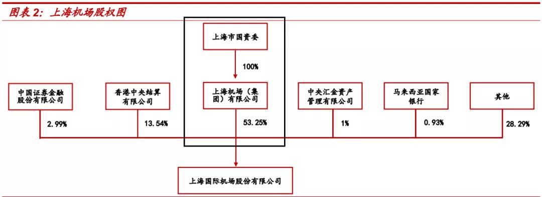 上海机场概念龙头股,被严重低估的股票上海机场