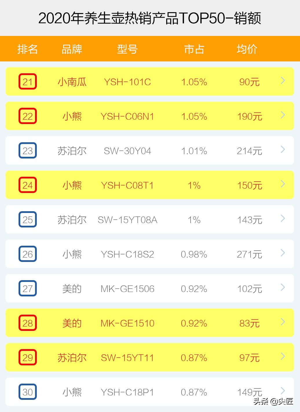 北鼎养生壶十大必买,玻璃养生壶十大品牌