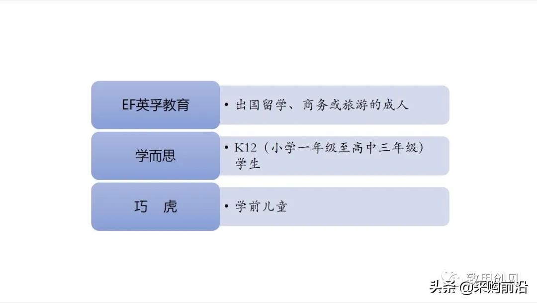 小红书商业模式画布分析,商业画布和商业模式区别