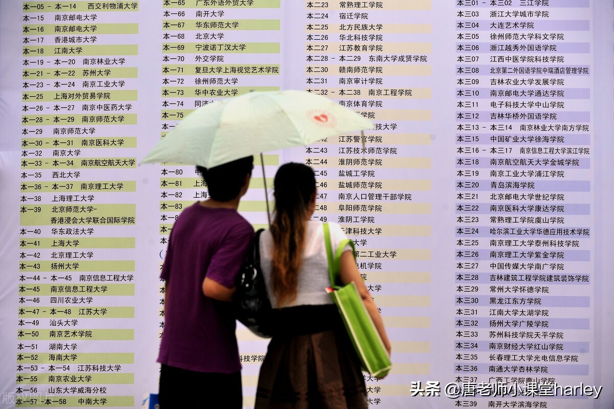 400分报考志愿填报最佳方法,高考志愿填报300-350分如何报考