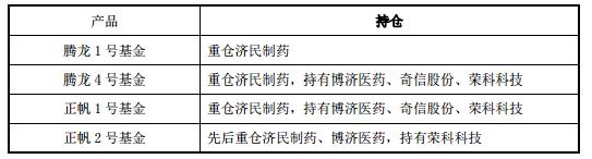 股价跌了一年,济民制药连续3个一字板跌停