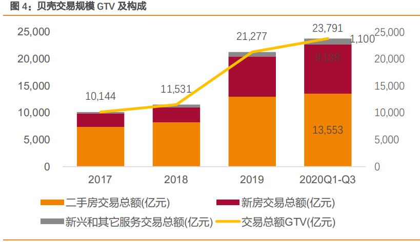 贝壳房地产中介前景,房地产行业研究
