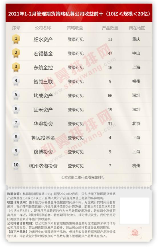 期货最佳私募策略,最新期货策略报告