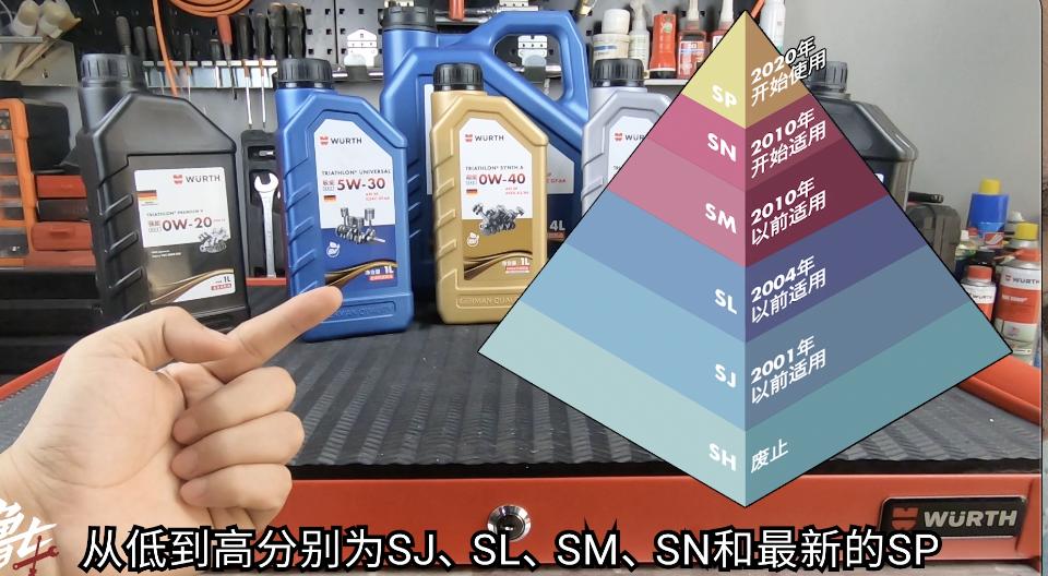 你知道你的车怎么选择机油型号吗,家用车选汽油还是柴油好