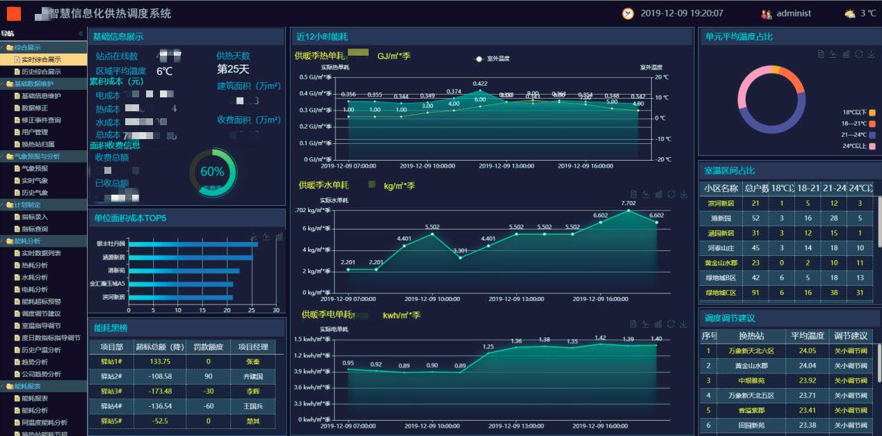 智慧供热调度中心,亚控软件开发怎么样