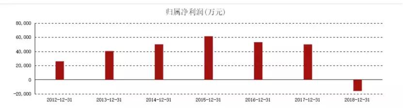 服装巨头倒下的店铺,关店200家巨额亏损的原因