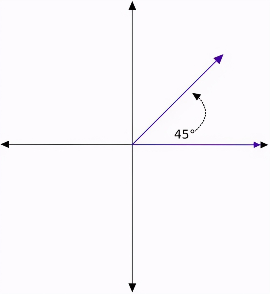 特斯拉密码369,特斯拉认为369是宇宙的钥匙