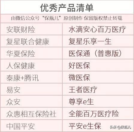 保险网测评百万医疗险,2021百万医疗险十大排名