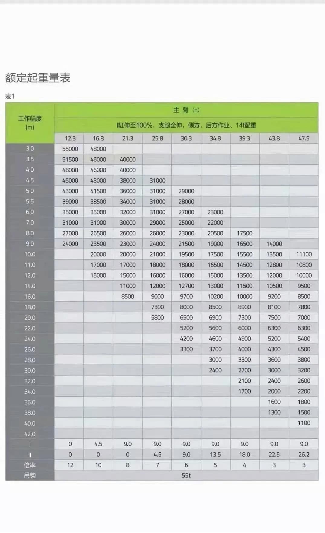 中联的55吨好还是三一55吨吊车好,中联55吊车对比三一55吊车