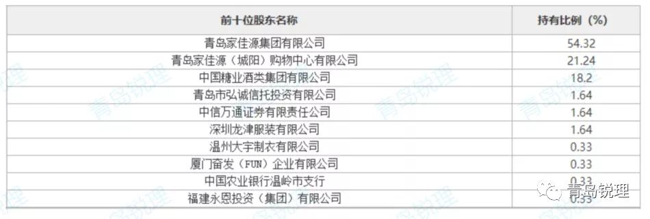 3707万一路降至1050万，华联商厦18.2%的股权这次能如愿出手吗？