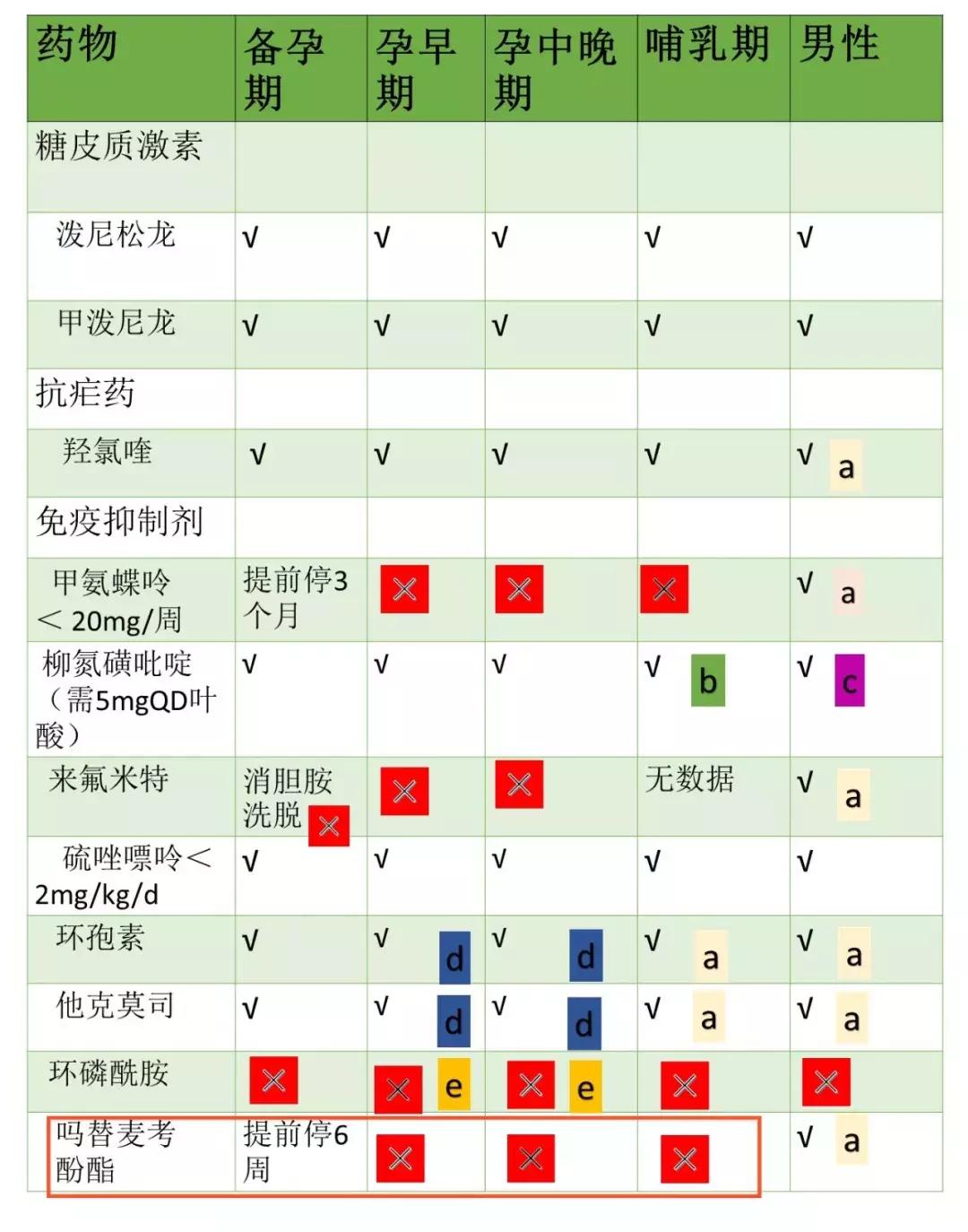 狼疮性肾炎吃骁悉效果好吗,什么药可以代替骁悉