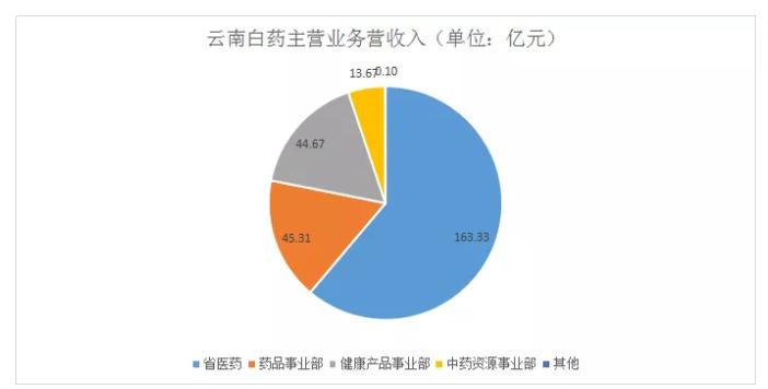 中成药企业现状,中成药未来趋势发展