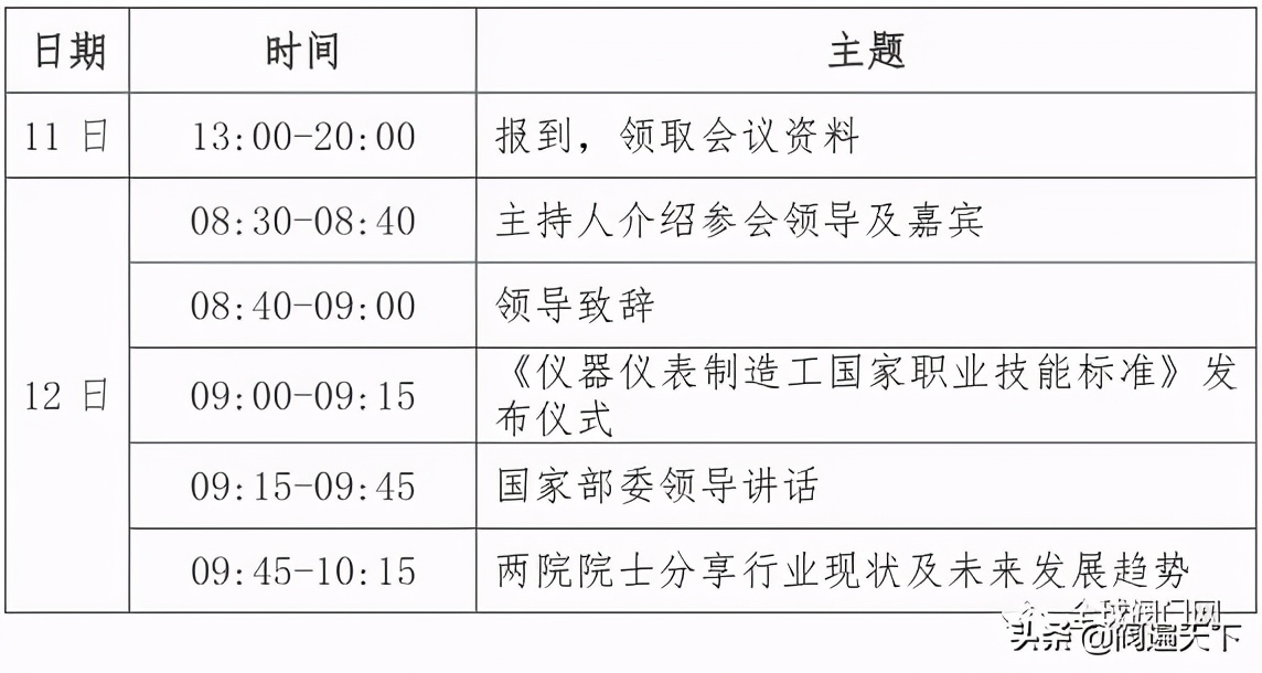 2020第三届控制阀论坛11.11日相约杭州