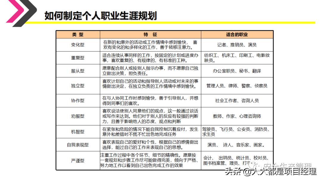 环境设计职业生涯规划ppt,如何制作职业生涯规划ppt