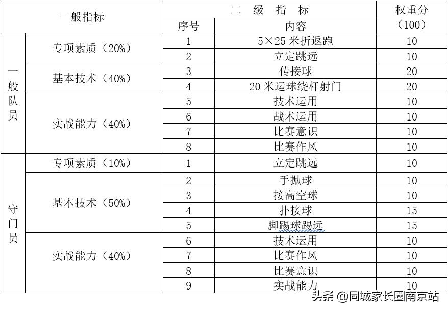 南师江宁高中招生,2018年南京江宁中学招生