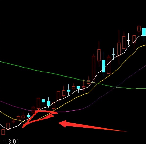 三角形价托选股公式源码,选股策略免费分享