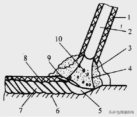 手把焊焊接时怎样分清铁水药皮,电弧焊怎么区分铁水