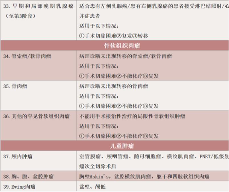 被誉为“抗癌神器”的质子治疗,这几类患者最适合
