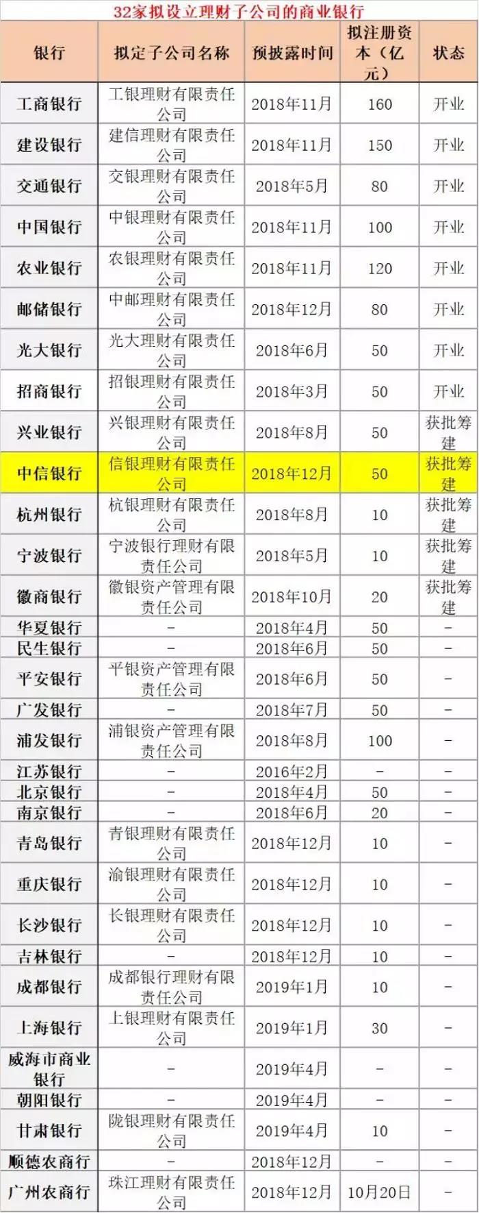 银行喜迎万亿利好，周一该买这些股