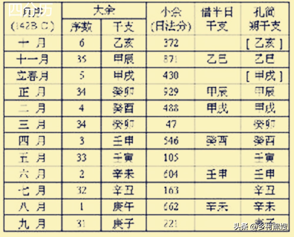 24节气古人是怎么推算出来的,古代第一部完整二十四节气历法