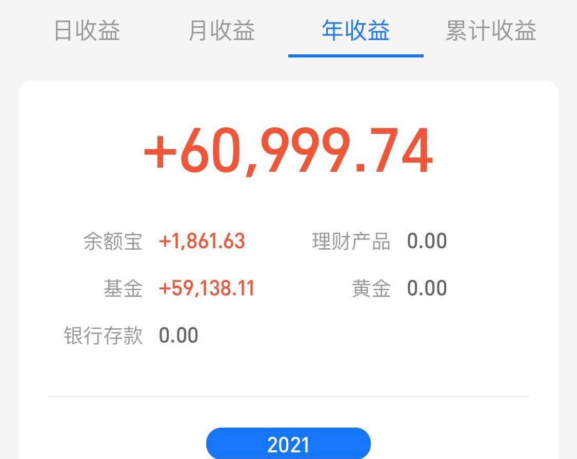 本周国际股市行情最新预判,深度分析沪指大涨