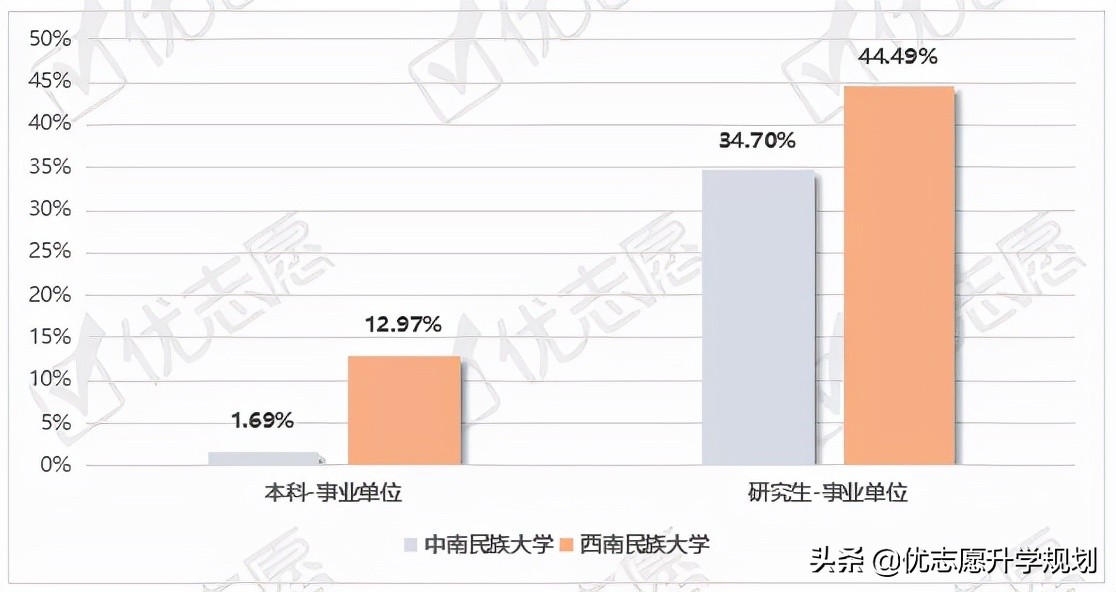 湖北民族大学法学就业率,沈阳民族大学就业率怎么样