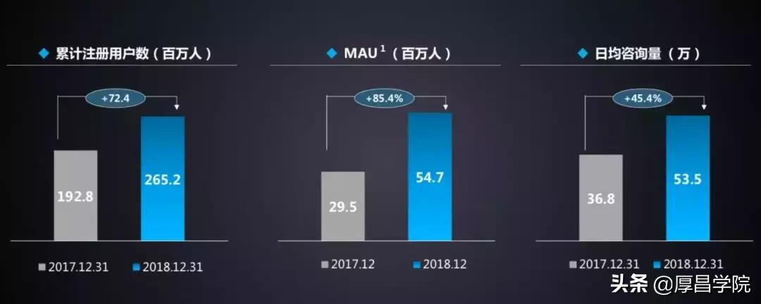 流量枯竭？不存在的！互联网下半场还有哪些好生意？