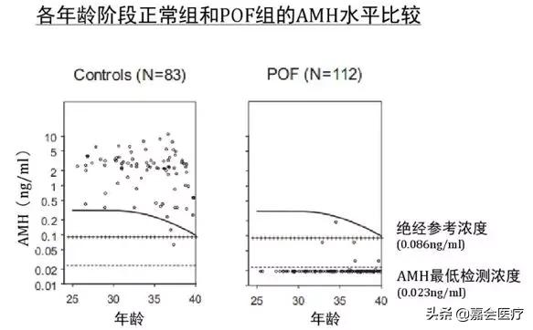 如何通过检查指标判断是否怀过孕,如何确认是否好孕
