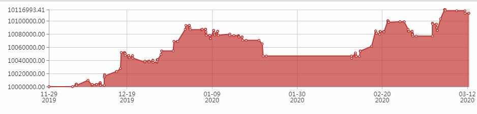 全球股市大跌历年分析图,全球股市暴跌的秘诀