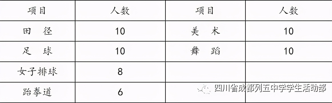 踢足球上清华的机会,踢足球上北大清华