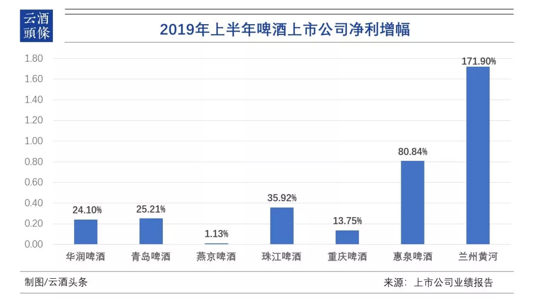 卖啤酒赚不赚钱,卖啤酒好还是白酒好