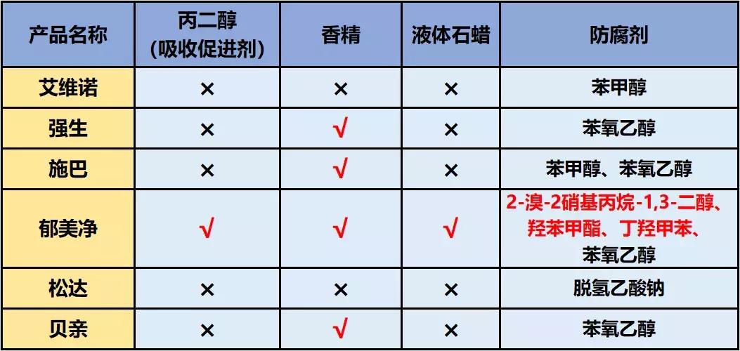 儿童润肤露怎么样,好用的儿童润肤露